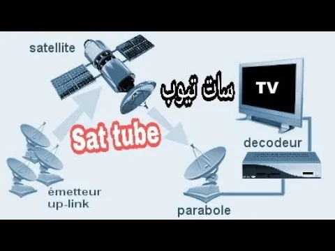 ما هي خاصية. سات تيوب(sat tube) وكيف تعمل